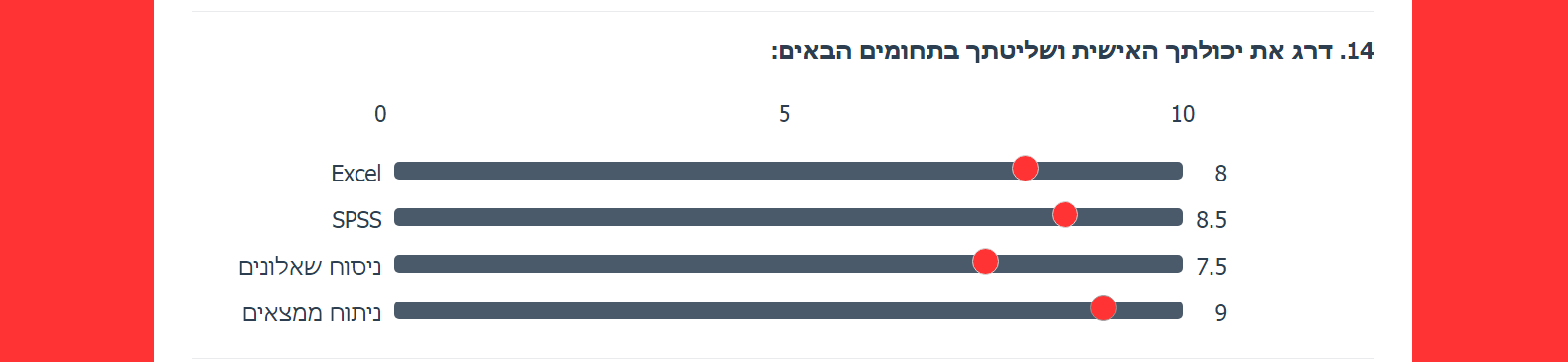 רשימת דירוג סליידר (Slider-list). סוגי שאלות בבניית ויצירת שאלון סקר.